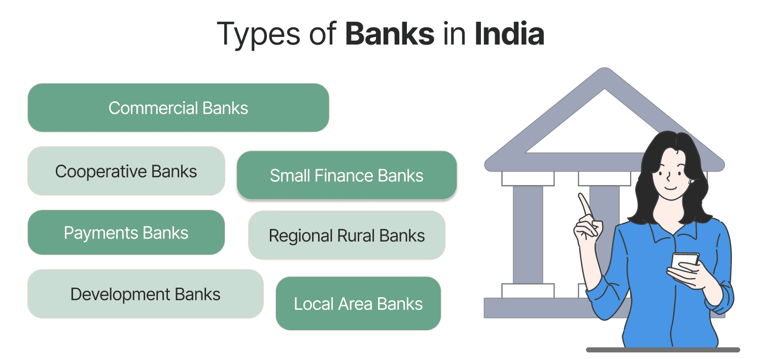 Types of Banks in India